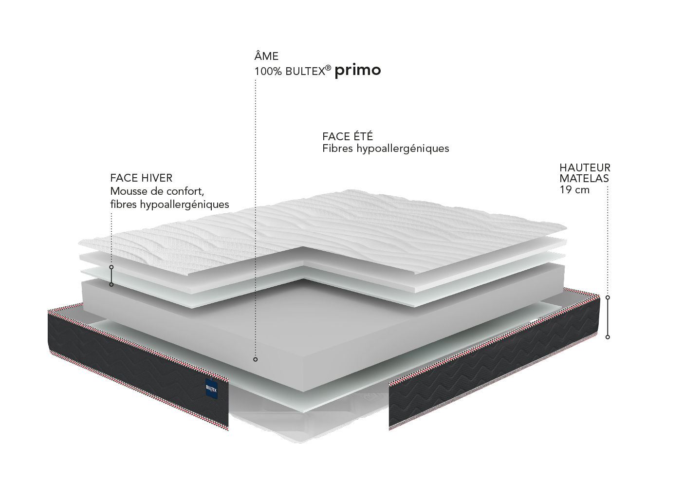 Matelas BULTEX Vitality 1.1 – Image 2